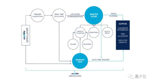 AI監工軟件 算法監控與評分系統引爭議