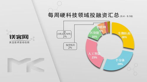 高端RISC-V創企獲字節跳動與聯想投資，引領硬科技新浪潮