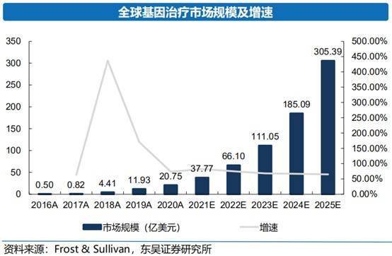 金斯瑞生物科技 以創(chuàng)新研發(fā)為基，GCT領(lǐng)域驅(qū)動價(jià)值增長，賦能網(wǎng)絡(luò)科技技術(shù)開發(fā)