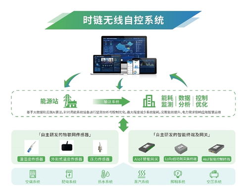 喜報︱時鏈科技榮獲2024物聯網場景應用品牌企業，技術研發驅動行業創新