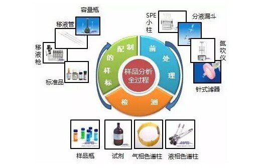 安譜實驗與合作伙伴 攜手共譜行業篇章的技術咨詢之路